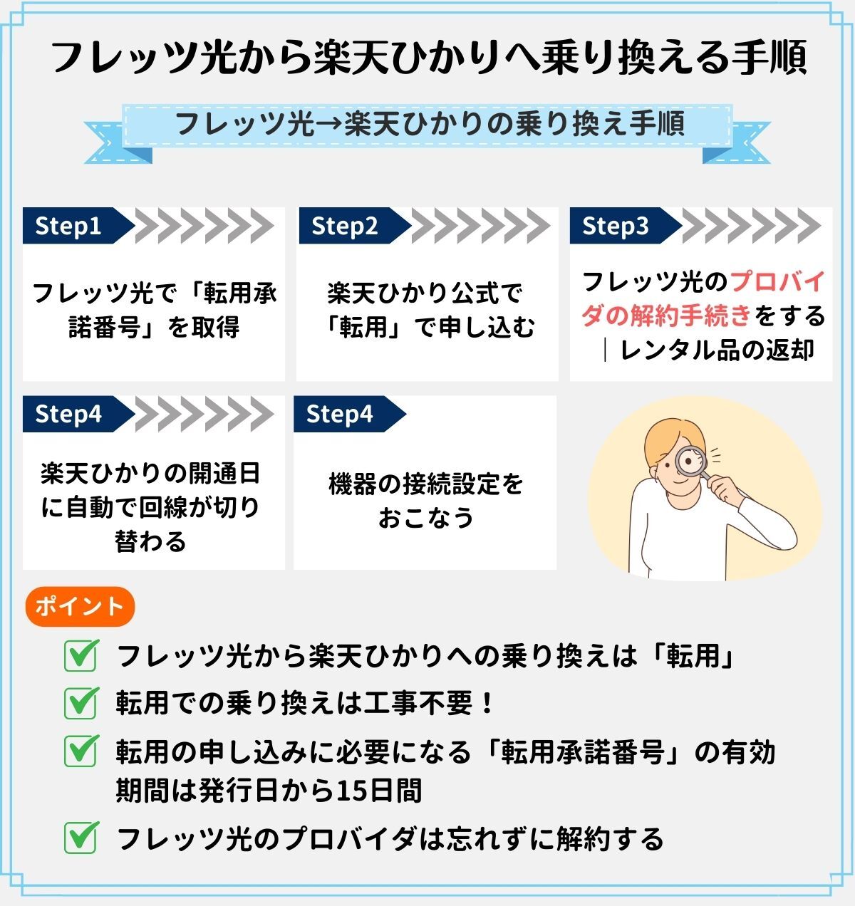 フレッツ光　楽天ひかり　乗り換え
